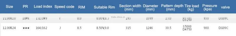 China well- known brand cheap truck tire 11.00R20 12.00R24