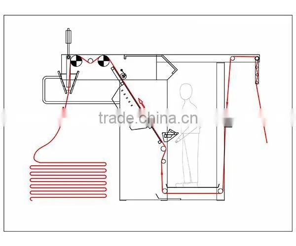 SUNTECH Fabric Inspection Machine with Length Meter Counter