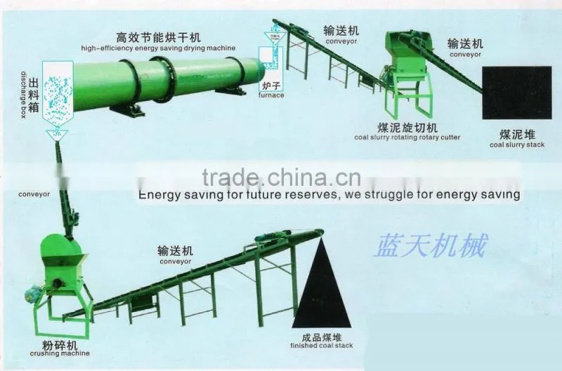 Large Best Pig Manure Dryer Machine Supplier Capacity From 10tph-500tph