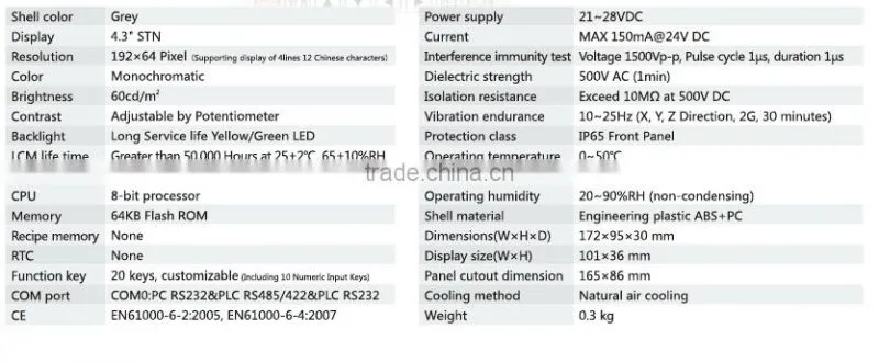 MD204L 4.3" STN 192X64 pixels hmi touch screen panel HMI
