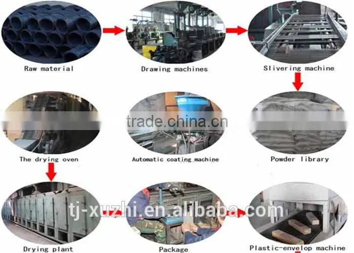 Galvanized steel welding rod,stainless steel 304l welding rod easy arc welding electrode