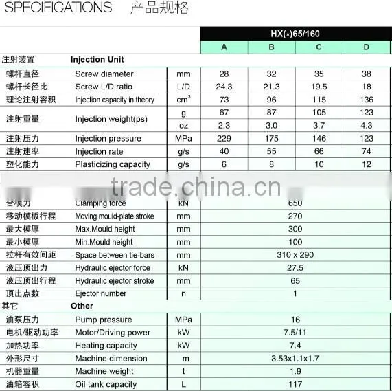 65Ton Automatic High Quality PET Plastic Injection Machine