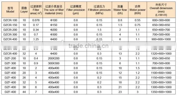 oil filter recyclers, small stainless steel filter