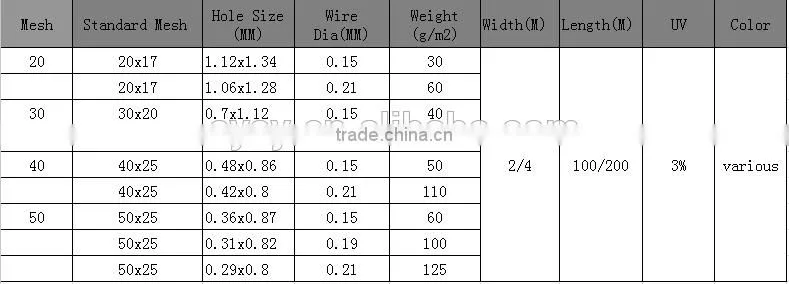 Plastic fly screen mesh in rolls,insect screen mesh,insect mesh netting