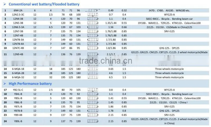 12V 2.5AH motorcycle/Scooter battery