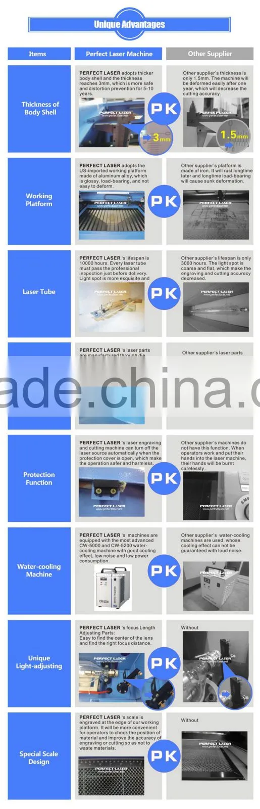 60W & 80W CO2 Laser Wood / Acrylic / Leather Engraving Cutting Machine With Rotary 6040(Agents Wanted)