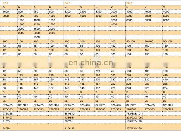 E2N1600 ABB Air Circuit Breaker ABB ACB