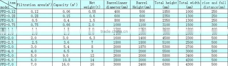 PFD-Horizontal plate multi-functional machine of filtration washing and drying