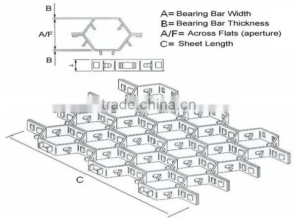 Metal Refractory(Hexsteel Mesh)