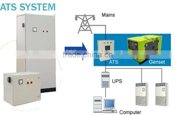 low price generator with beinei engine