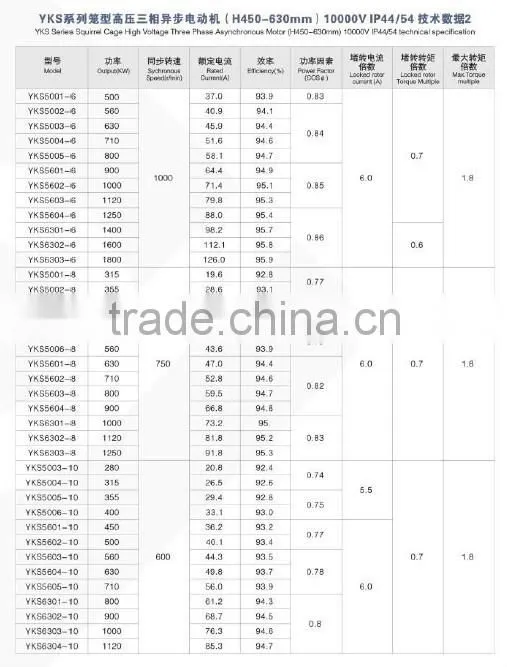 YKS Series 10KV Squirrel Cage High Voltage three phase asynchronous motor (450-630)mm)