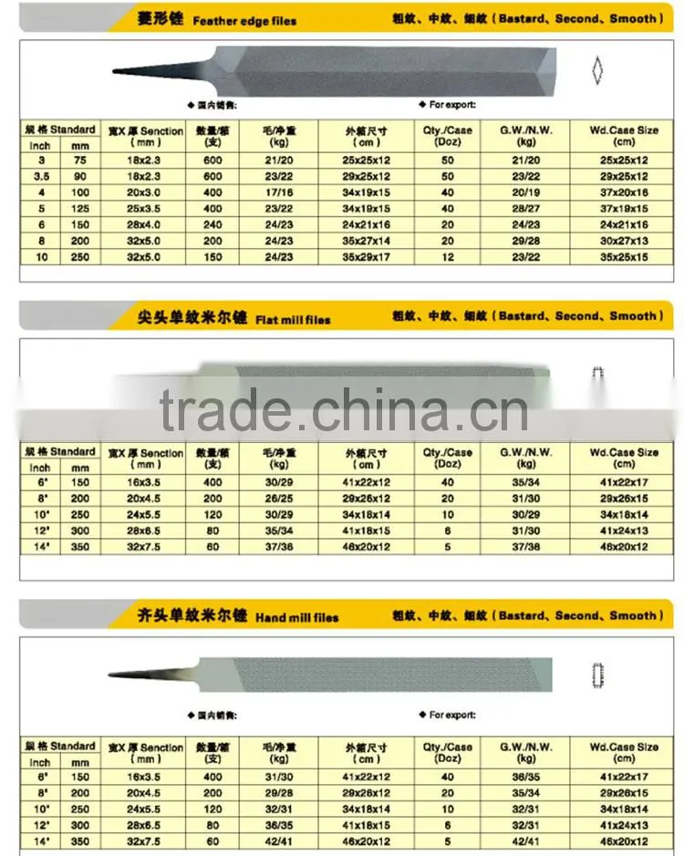 Steel hardness machinist triangle files