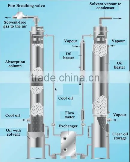 New Lead turnkey project vegetable oil extraction machines, power saving sunflower oil machine, soybean oil machine for sale