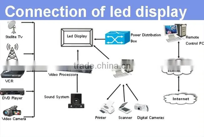 P16 Outdoor Full Color LED Display Screen