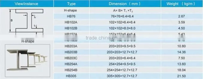 FRP/GRP Pultrusion/GRP Pultruded Profiles/FRP Profiles