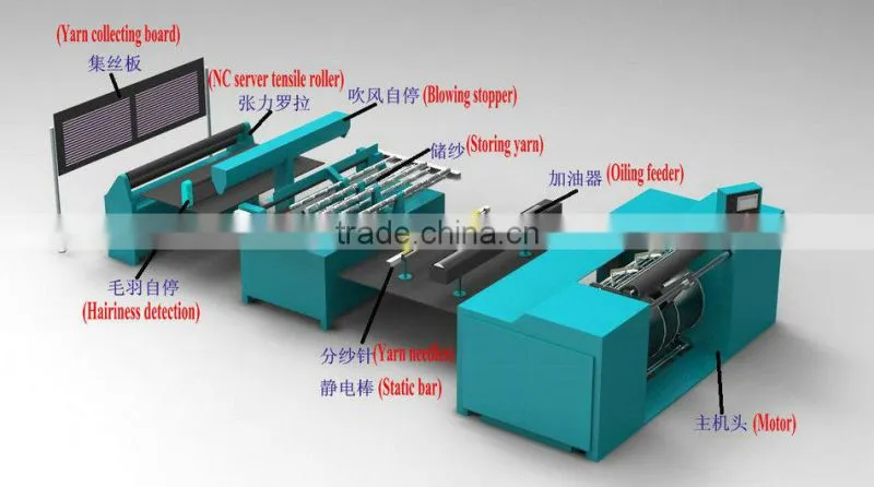 CH50/30DNC Automatic High-precision Copy Beam Warping Machine