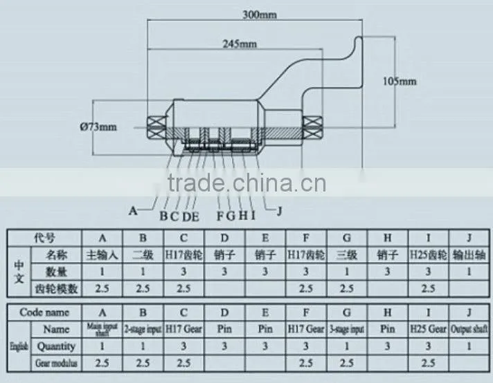 Torque Multiplier Truck Wheel Wrench 5500Nm with 3 sockets