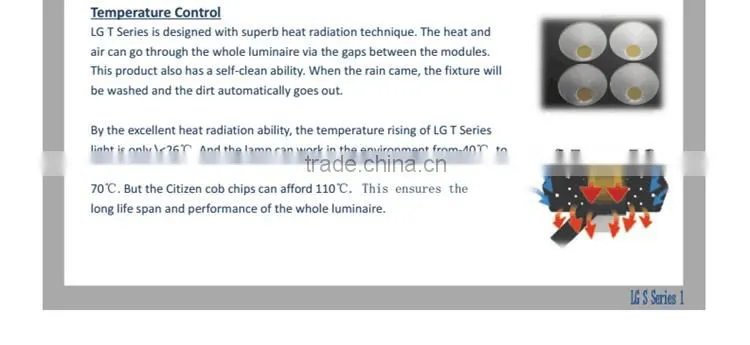 220V 200W Driverless LED Flood Light