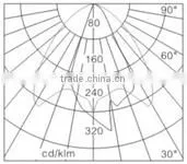 HD-DZ0201 LED 3W fairground light IP66