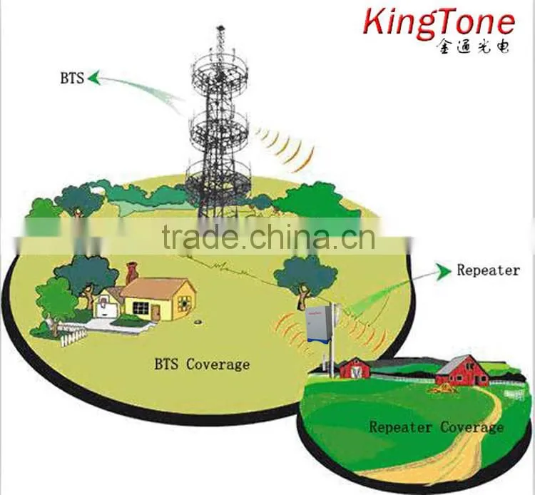 5 Watt Cell Phone Signal Repeater 900 1800 Cheap Outdoor Dual Band Long Distance GSM Repeater