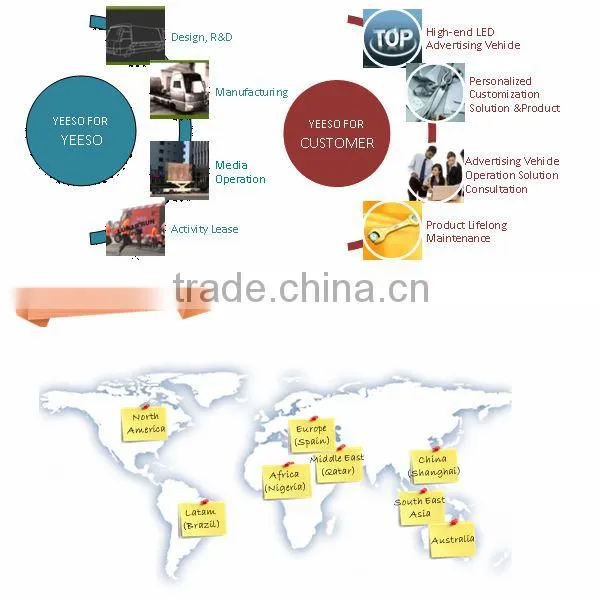 New Generation, YEESO Mobile LED Truck With Generator, Lifting System, Vehicle Mounted Aircondition