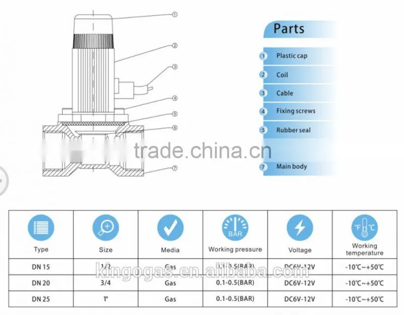 electromagnetic valve