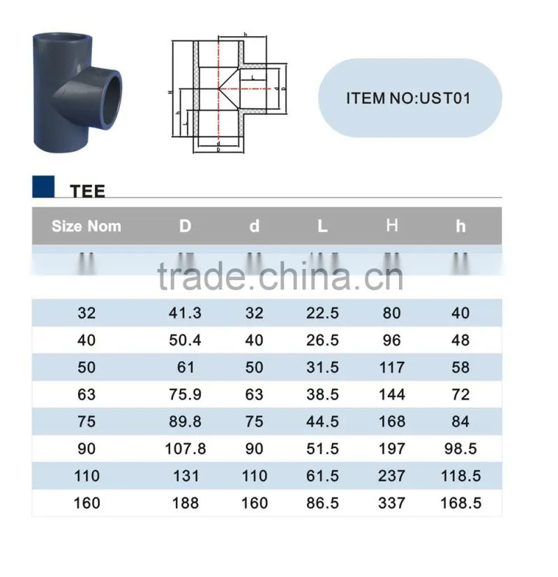 ERA brand DIN8063 PN16 PVC straight tee ,PVC straight tee