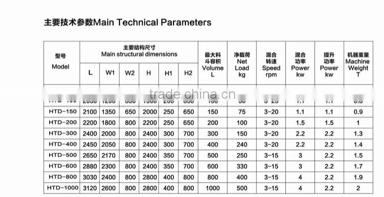 HTD Series Pharmaceutical Single Column Post Bin blender
