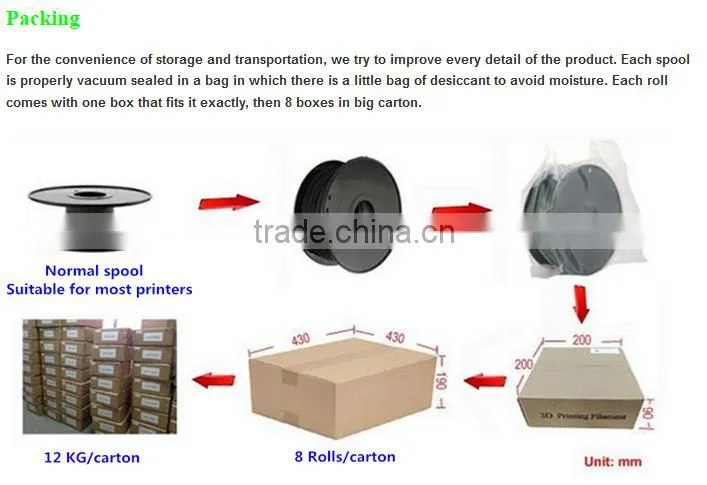 PLA ABS 3D Printer Filament 1.75mm 3.0mm Wax 3D Printer