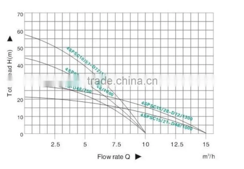 Professional Service Water Irrigation Agriculture Pump