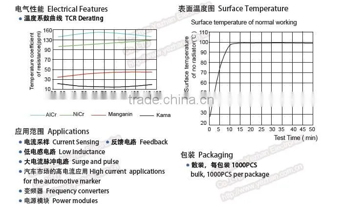 High Frequency 0.0003 ohms Resistors