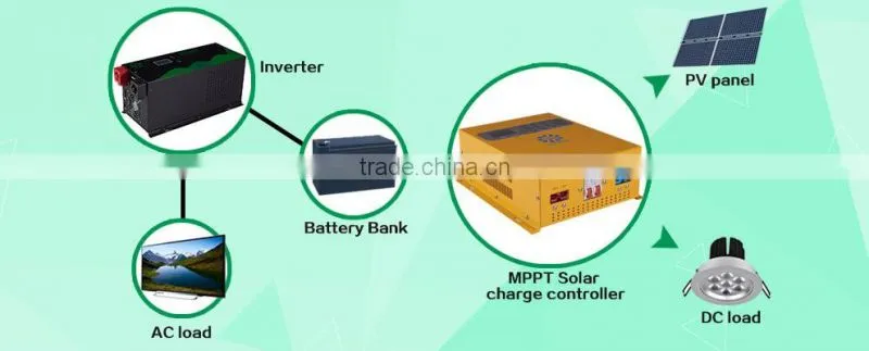 25A mppt recognize automatically solar charger control solar panel for PV system