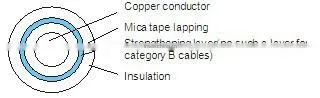 Fire retarding control cable / power cables