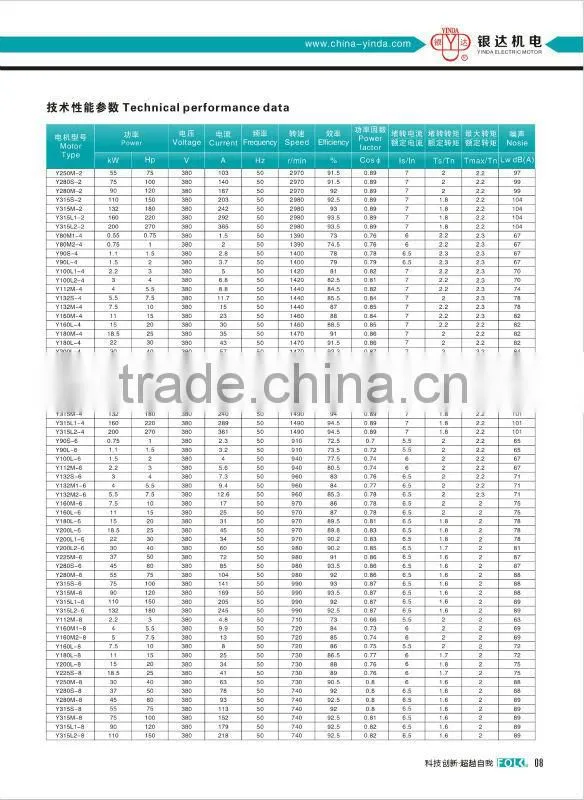 Wholesales underwater electric motors