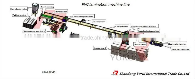 small capacity gypsum ceiling board making machine/pvc laminated gypsum ceiling board making machine