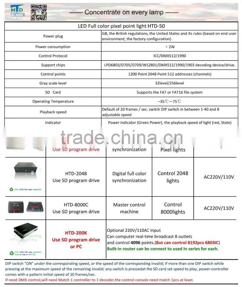 50mm diameter LED IP65 point light good quality 2016 hot selling