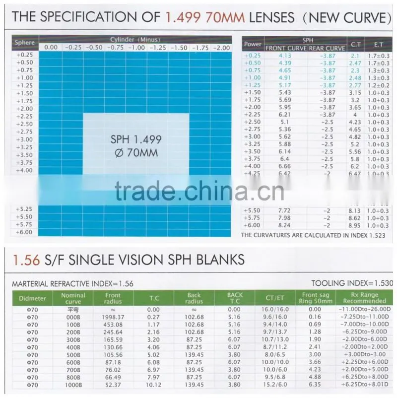 1.56 auto darkning UV blocking uv400 sunglass lens