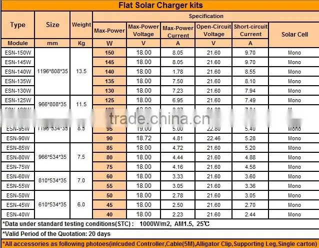 120watt Flat solar panel kits with PWM/Waterprooft/MPPT controller