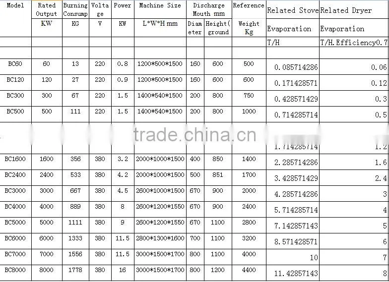 2400kw output power biomass wood pellet burner stove for sale