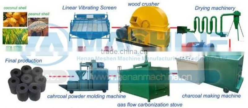 Automatic and Economic peanut shell briquette press machine with best price