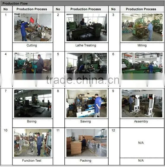 Round can lid making machinery