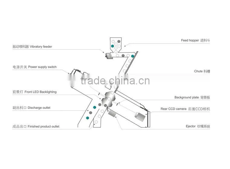 Rice color sorter, thailand long rice sorting machine