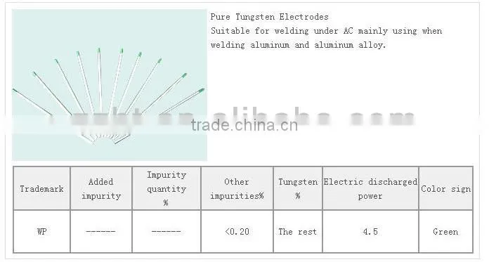 pure tungsten electrode
