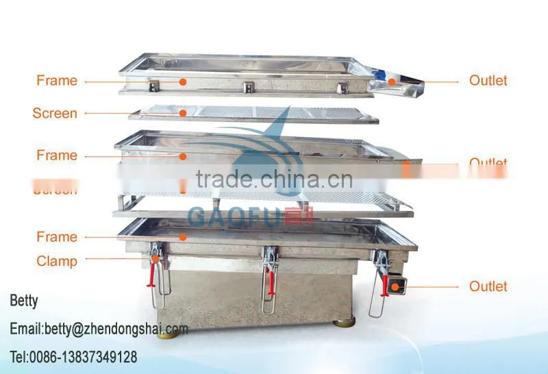 Explosion-Proof Motor pill vibrating separator screening with GMP and CE certificate