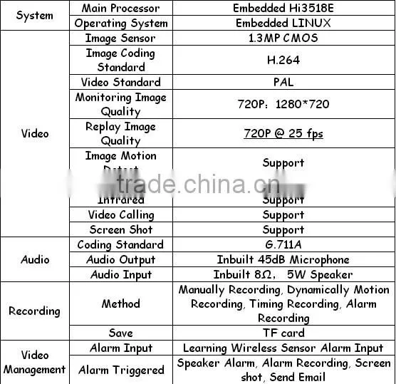 The latest invented Home 3G gsm ip camera +WiFi Alarm W12