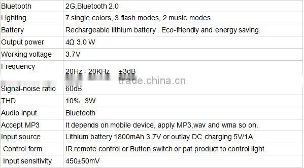 2016 Outdoor portable colorful led bluetooth speakers With LED Light on alibaba express