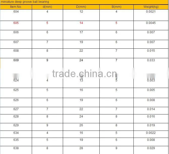 Cheap Deep Groove Ball Bearing 605zz/2rs