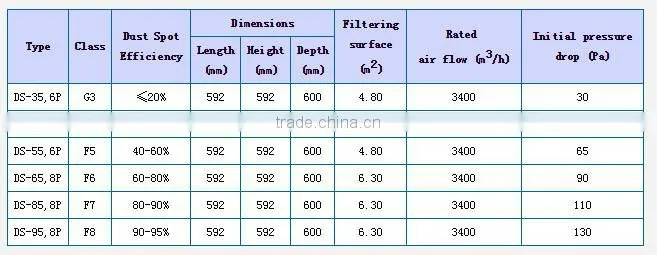 F5-F8 automobile plant air filter air vent filter