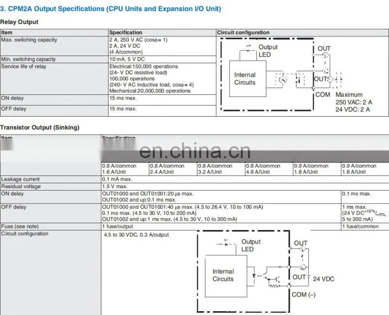 Omron CPM2A Series PLC CPM2A-20CDR-A