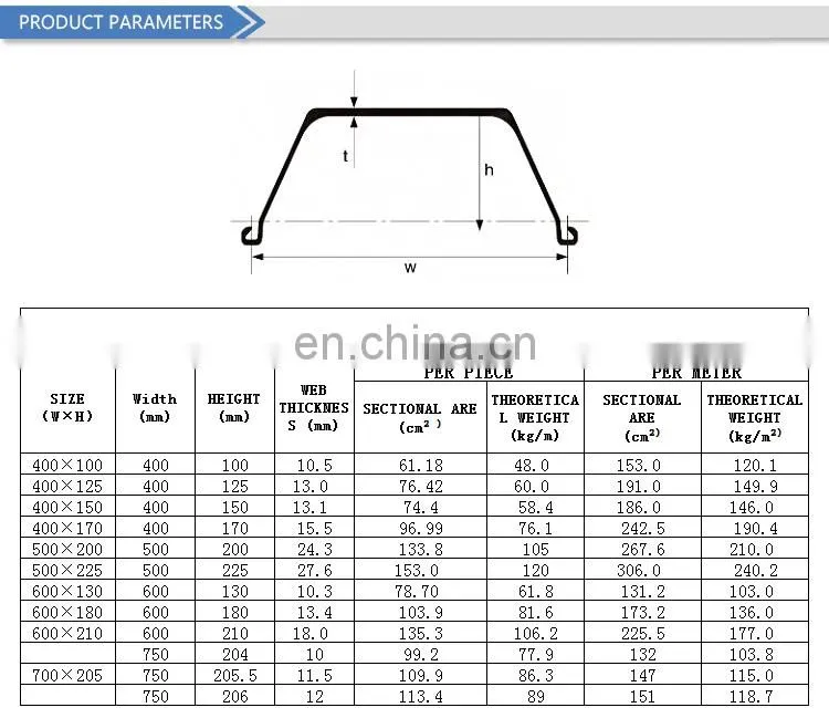 Steel Sheet Pile 12M length to Philippines / Myanmar/Bangladesh